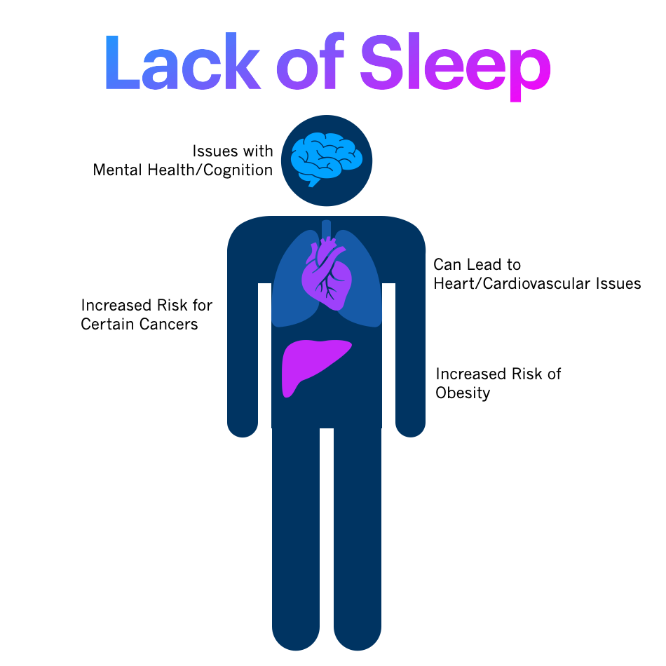 Feeling exhausted, highlighting the negative effects of lack of sleep on well-being.